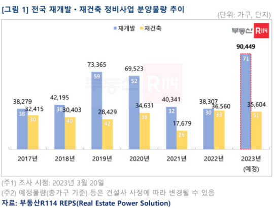 <사진=부동산R114>